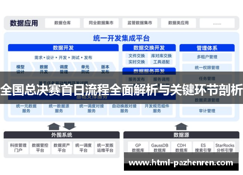全国总决赛首日流程全面解析与关键环节剖析