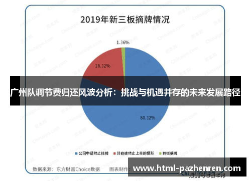 广州队调节费归还风波分析:挑战与机遇并存的未来发展路径 广州队调节费归还风波分析:挑战与机遇并存的未来发展路径