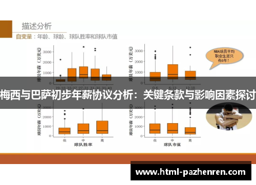 梅西与巴萨初步年薪协议分析:关键条款与影响因素探讨 梅西与巴萨初步年薪协议分析:关键条款与影响因素探讨