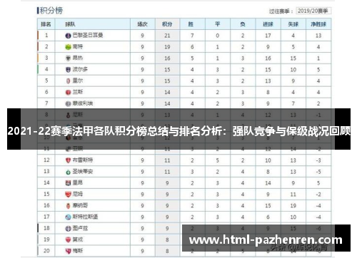 2021-22赛季法甲各队积分榜总结与排名分析:强队竞争与保级战况回顾 2021-22赛季法甲各队积分榜总结与排名分析:强队竞争与保级战况回顾