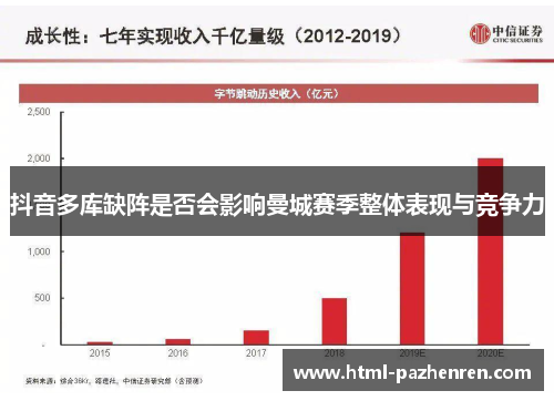 抖音多库缺阵是否会影响曼城赛季整体表现与竞争力 抖音多库缺阵是否会影响曼城赛季整体表现与竞争力