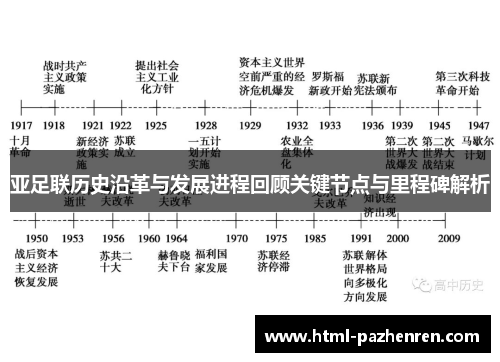 亚足联历史沿革与发展进程回顾关键节点与里程碑解析 亚足联历史沿革与发展进程回顾关键节点与里程碑解析