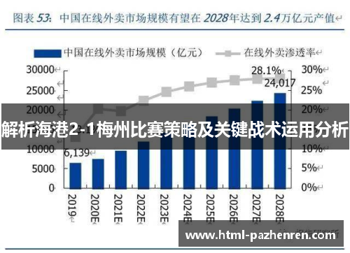 解析海港2-1梅州比赛策略及关键战术运用分析