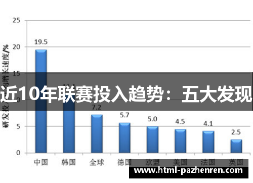 近10年联赛投入趋势:五大发现 近10年联赛投入趋势:五大发现
