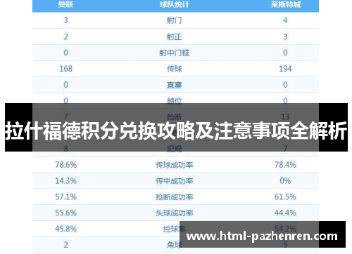 拉什福德积分兑换攻略及注意事项全解析