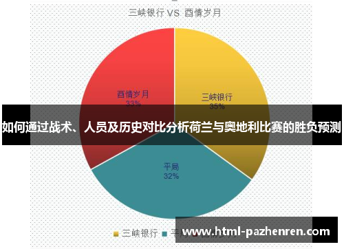 如何通过战术、人员及历史对比分析荷兰与奥地利比赛的胜负预测 如何通过战术、人员及历史对比分析荷兰与奥地利比赛的胜负预测